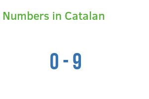 Numbers in Catalan